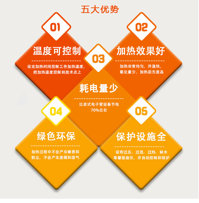 五大優(you) 勢.png